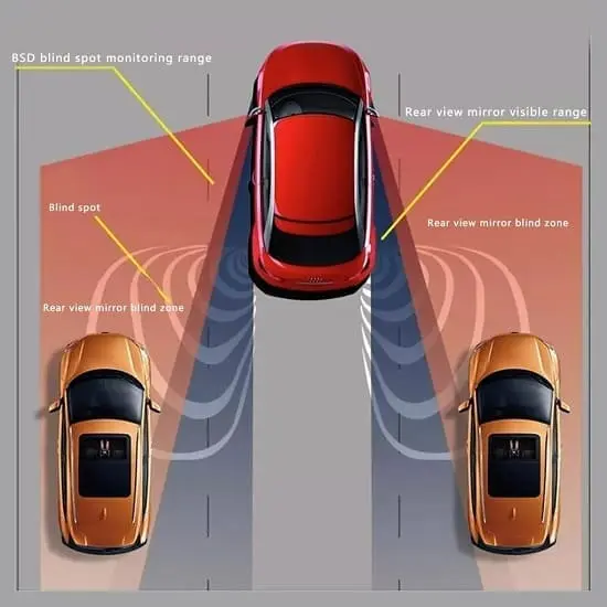 Cảnh báo điểm mù đảm bảo an toàn cho người và xe
