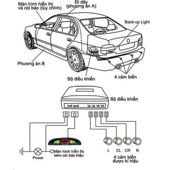 Tìm hiểu về hệ thống cảm biến lùi ô tô