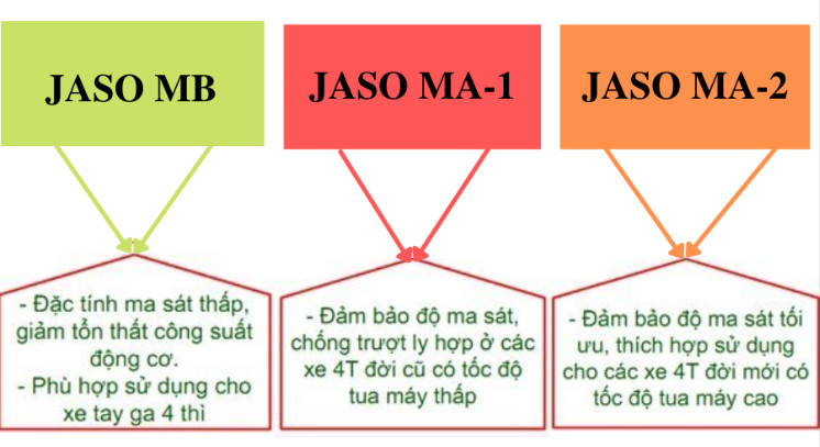 Tiêu chuẩn phân cấp nhớt Jaso